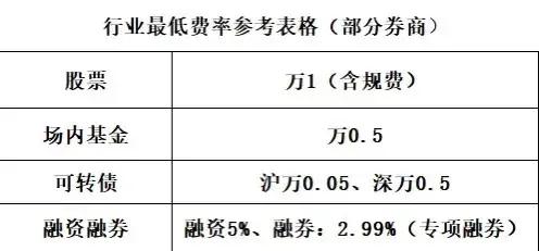 和融通pos机曝光_海科融通大pos机多少钱_海科融通pos费用