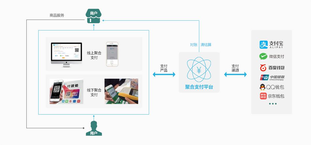 和融通pos机曝光_海科融通pos机是一清吗_海科融通pos签到