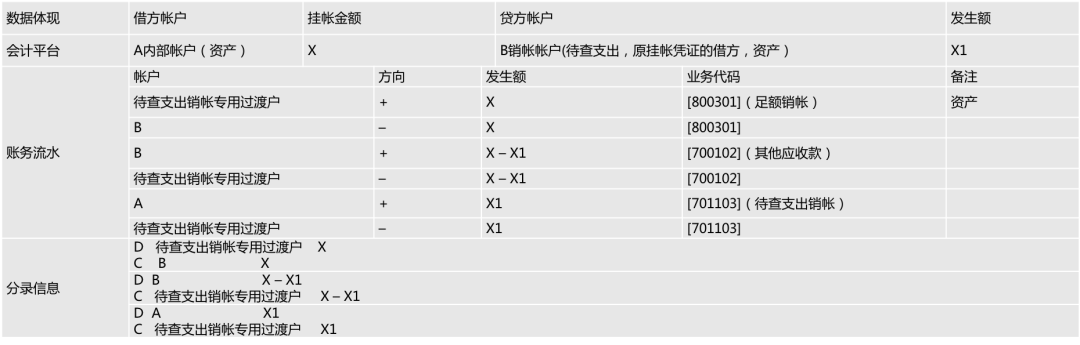 海科融通pos结算时间_海科融通代理结算费率_北京富基融通结算清单