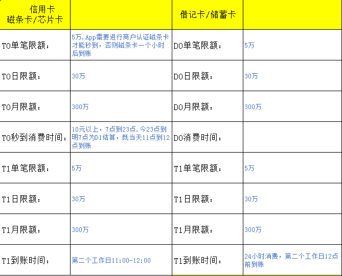 海科融通pos机是国企 海科pos机是一清机吗（海科大pos机是一清机吗）