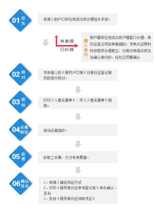 2016海科融通pos机_商业银行pos代e融通是什么意思_海科融通pos咋样