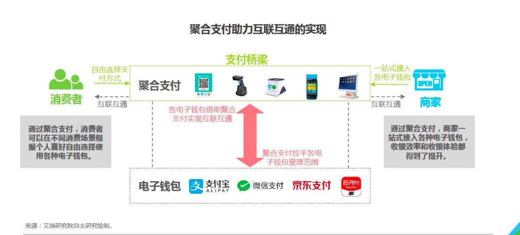 海科融通智能pos_融通金宝pos机有支付牌照吗_商业银行pos代e融通是什么意思