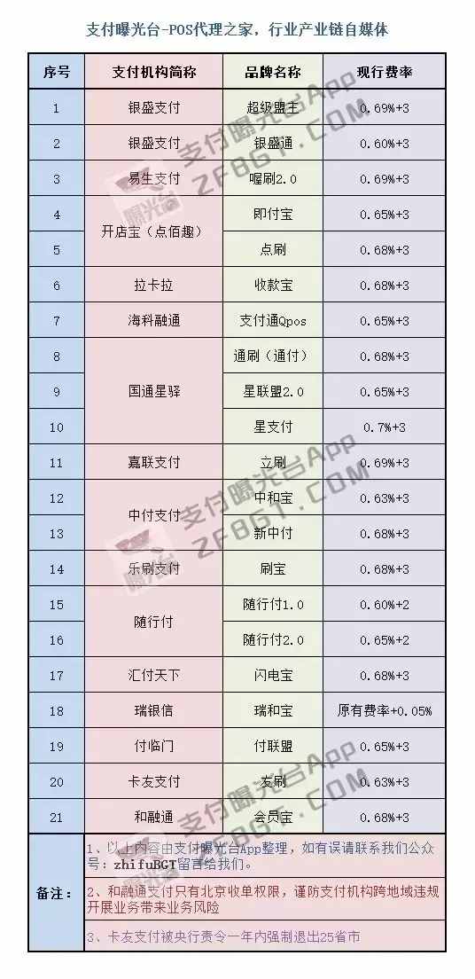 海科融通pos机商户表_2016海科融通pos机_2022海科融通pos机