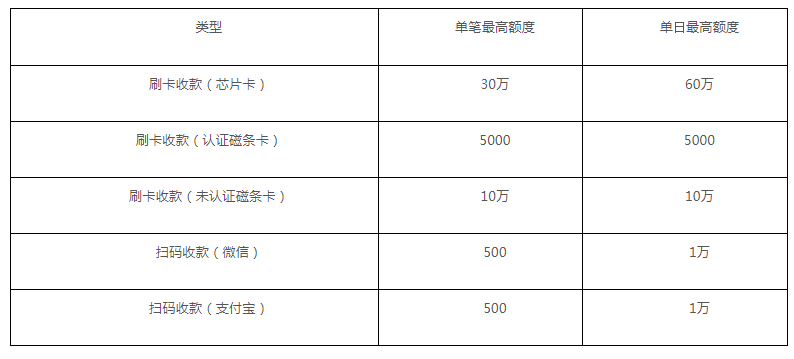 海科融通牛pos机正规吗_和融通pos机曝光_海科融通大pos机多少钱