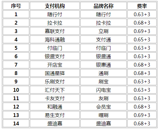 海科融通pos不跳码_拉卡拉pos机跳码_随行付pos机跳码