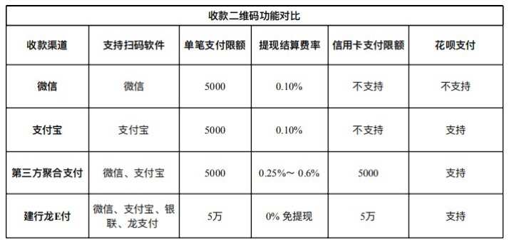 拉卡拉pos机跳码_海科融通pos不跳码_随行付pos机跳码