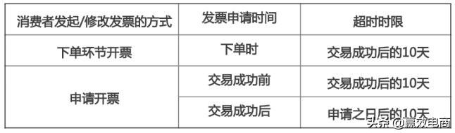 店掌柜pos机刷卡额度咋弄_店掌柜pos机里面商户_中付pos机刷卡额度