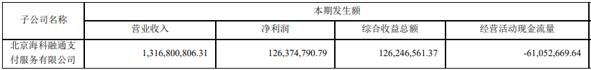 海科融通pos海付_商业银行pos代e融通是什么意思_北京海科融通pos机