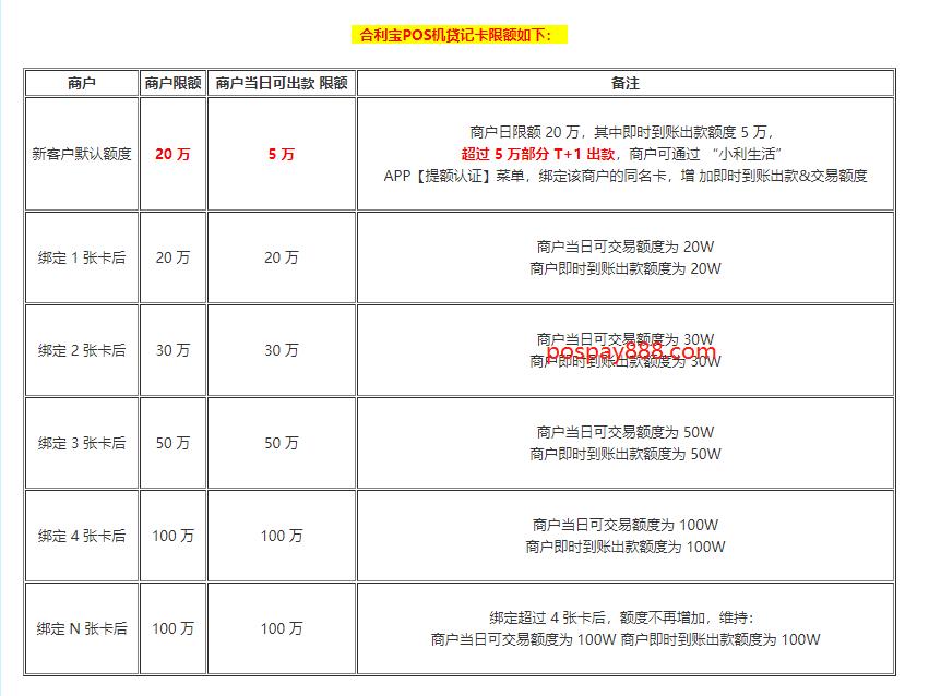 店掌柜pos机激活_大pos机和小pos机费率_店掌柜pos机费率涨了多少