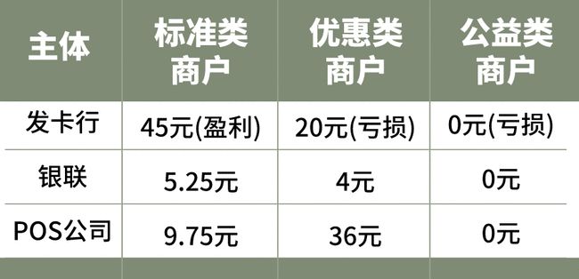 店掌柜pos机费率涨了多少_掌柜宝pos机费率_店掌柜pos机属于一清机吗