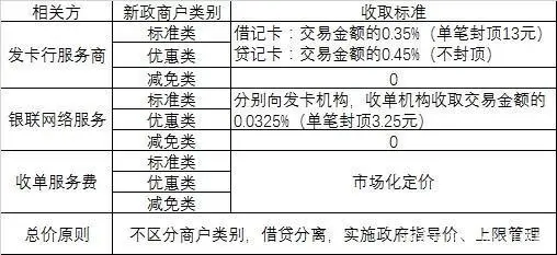 店掌柜pos机费率涨了多少_店掌柜pos机属于一清机吗_掌柜宝pos机费率