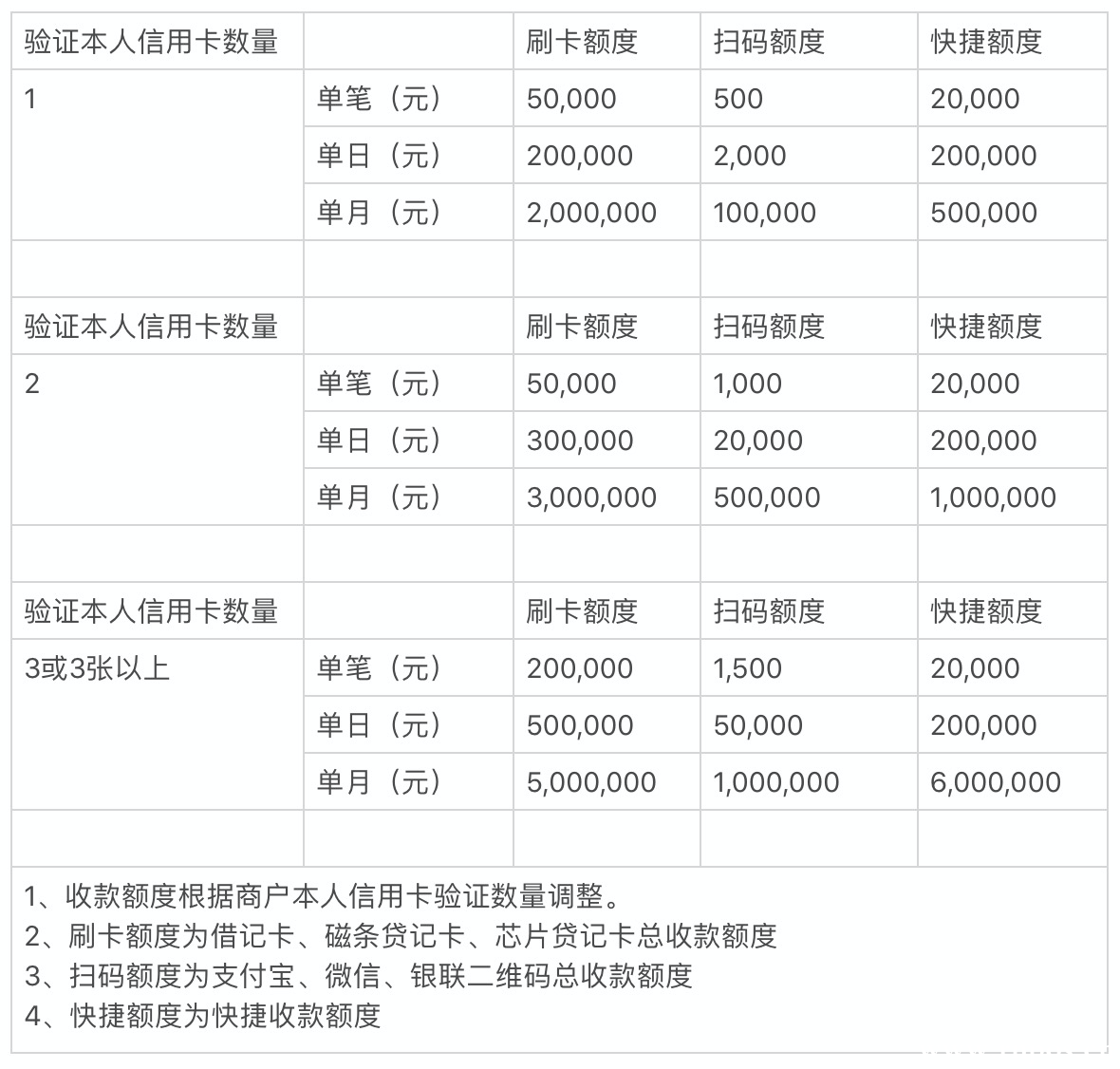 刷卡养卡pos机什么品牌最好_哪个牌子刷卡机养卡好_店掌柜pos机网络