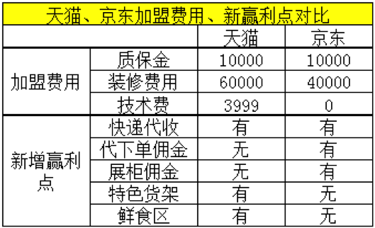 pos机店掌柜怎么样_店掌柜pos机宣传_店掌柜pos机有年费吗