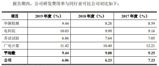 海科融通pos机利率多少 莱芜海科融通融付POS机申请办理费率是多少