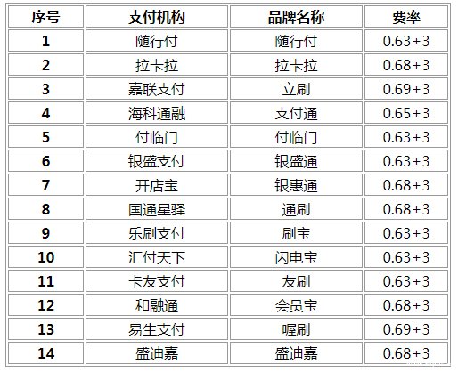 店掌柜pos机属不收手续费_店掌柜手续费多少_店掌柜pos机手续费多少