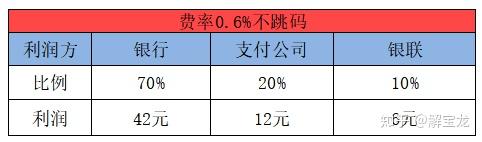 店掌柜pos出现故障怎么解决_店掌柜pos机有年费吗_店掌柜pos机认证超限