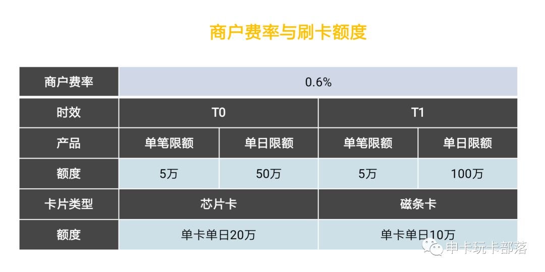 海科融通pos机费率超高_海科融通pos机怎么样_大pos机和小pos机费率