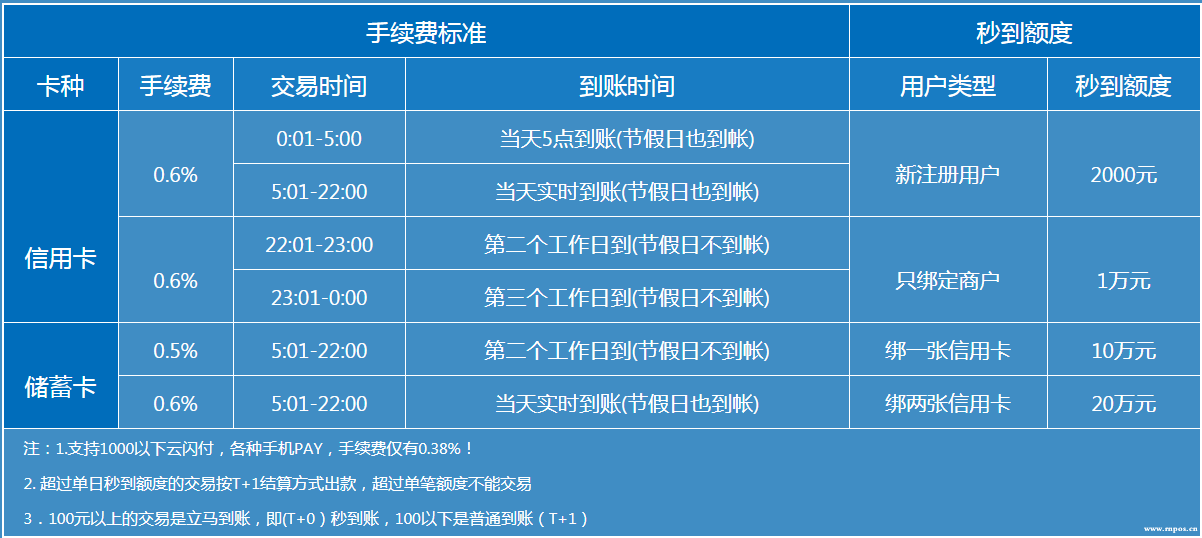 店掌柜pos机费率上调了吗_店掌柜pos机费用增长_店掌柜pos机费用为什么低