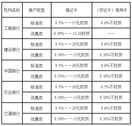 店掌柜pos机流量费 谈代理必备