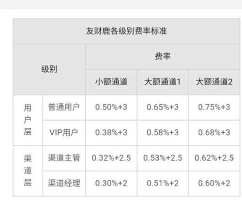 店掌柜pos机涨费率_pos机涨费率是怎么回事_pos偷偷涨费率