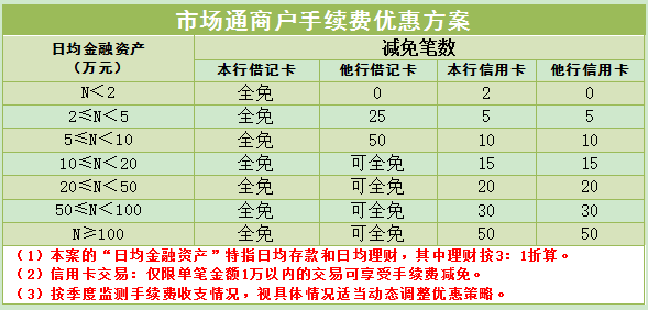 店掌柜pos机有没到帐吗_店掌柜刷卡没到账怎么办_店掌柜t0没有到账