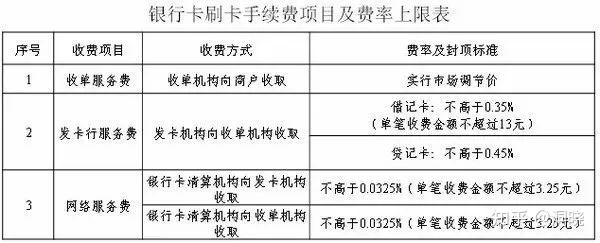 店掌柜pos机支持哪些银行卡 信用卡刷卡手续费一般是多少（刷信用卡银行收多少手续费）