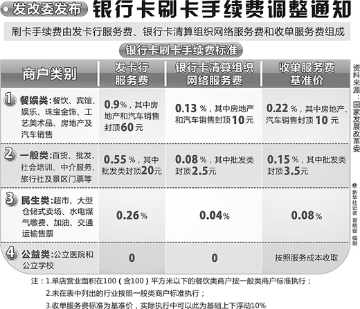 店掌柜pos机支持哪些***_pos机店掌柜怎么样_店掌柜刷卡机怎么用