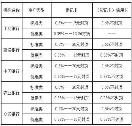 店掌柜pos机怎么解除绑定_店掌柜pos机怎么注销账户_pos机商户注销危险