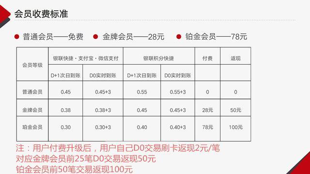 店掌柜pos机的优缺点会跳码吗 2023年十个最好科学用卡pos机讲解？