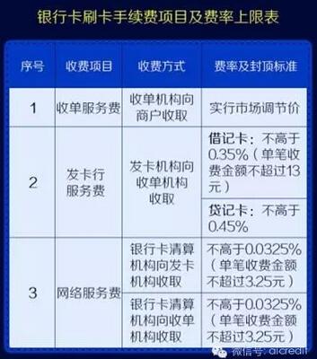 店掌柜pos机签到失败 3、pos机星期六刷钱了什么时候到帐