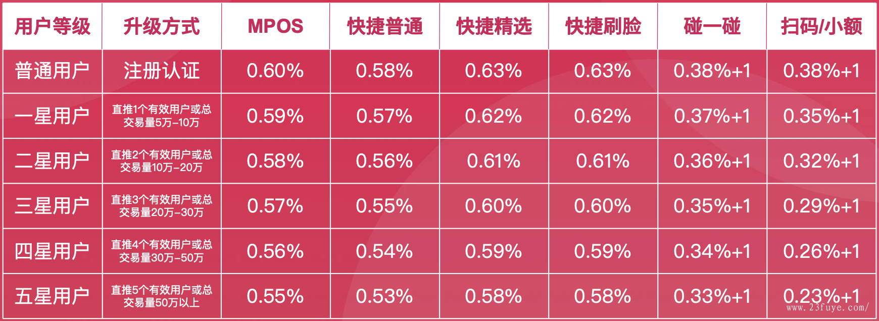 小喔电签pos机怎么查余额_立刷电签版pos机k300_海科融通pos电签机费率